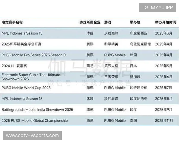 电竞赞助体系多元化,品牌合作拓展收入来源